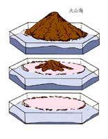 ��ɽ�u���|(zh��)����ʾ��D